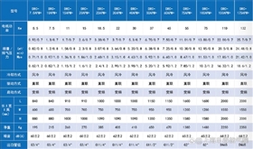 DRC-PM+永磁變頻螺桿空壓機技術參數(shù)表