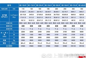 DRC系列螺桿空壓機技術參數(shù)30-120A